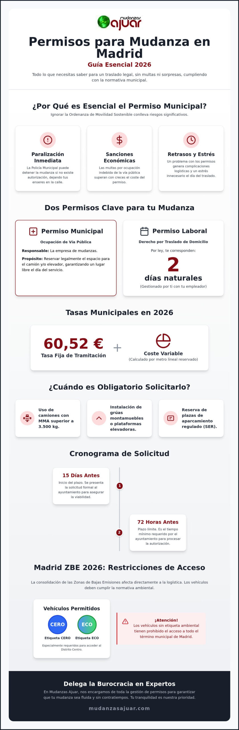 Permisos para mudanza en Madrid 2026: Guía completa de normativa y trámites