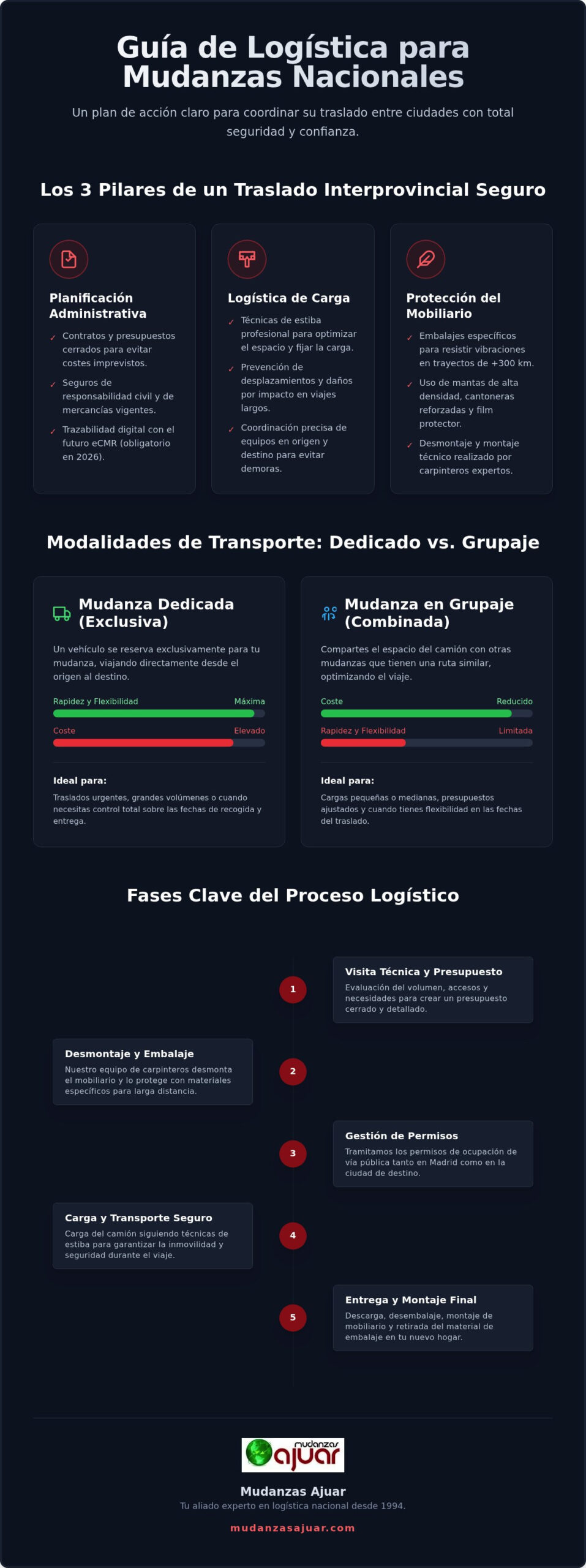 Logística de una mudanza nacional: Guía completa para un traslado sin estrés en 2026
