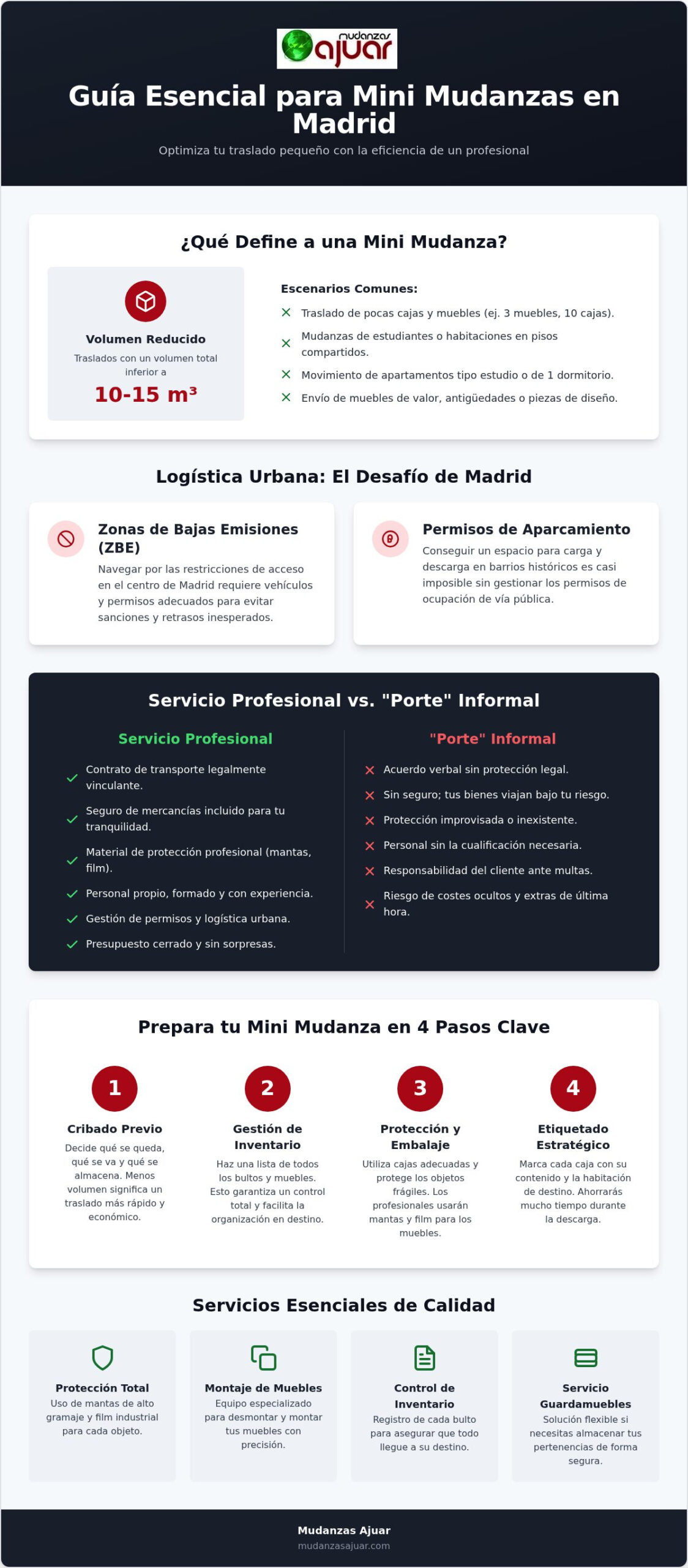 Mudanzas Pequeñas en Madrid: Guía para un Traslado Eficiente y Seguro